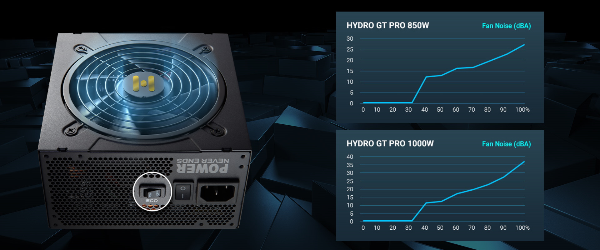 Hydro GT PROシリーズ｜FSP｜株式会社アユート PCパーツ・VR